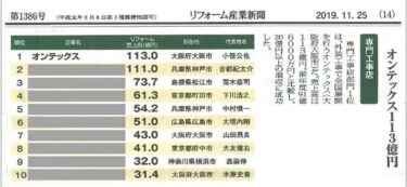 リフォーム産業新聞バックナンバー紹介 【第1386号】